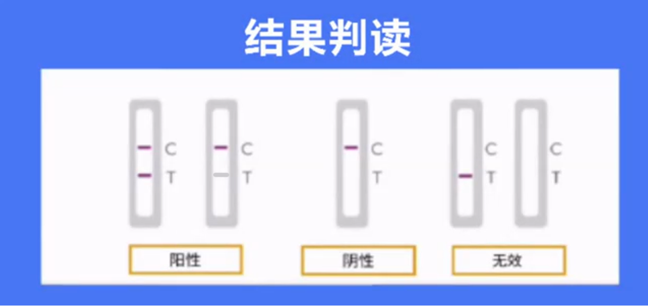 如何正确使用抗原试剂盒 ad4933f8e4a84e7ab0e7c828048c2456.png