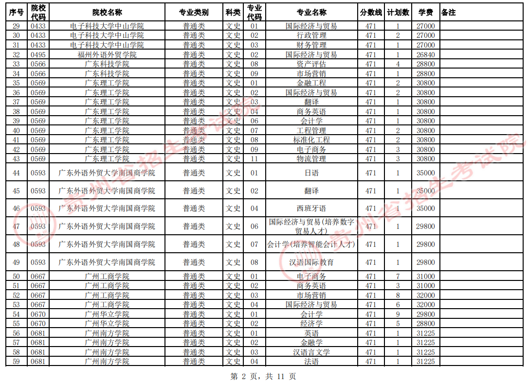 @高考考生 第二批本科院校第2次征集志愿