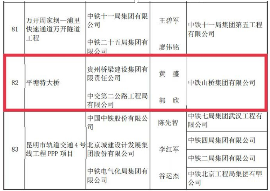 这个“鲁班奖”，全省唯一！