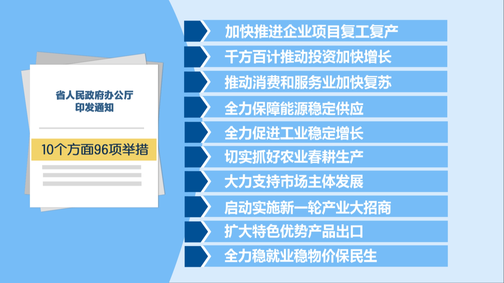 贵州新闻联播丨贵州出台10个方面96项举措确保一季度经济开好局起好步