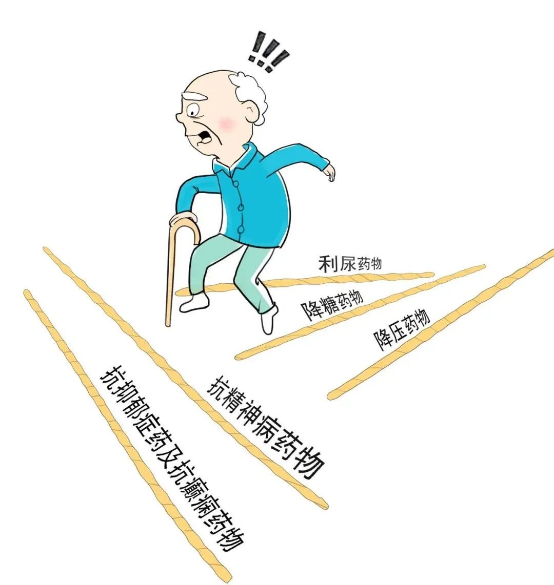 动静健康丨这些药物在“偷偷”增加老年人跌倒的风险