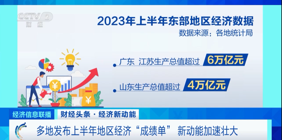 多地发布上半年地区经济“成绩单” 新动能加速壮大