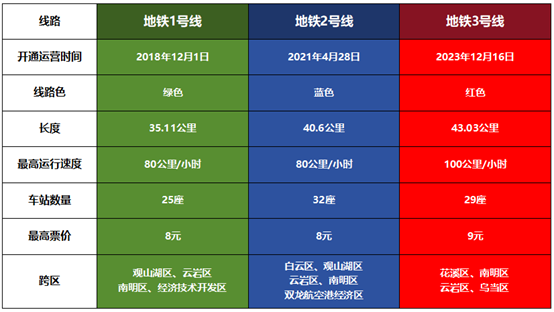 贵阳地铁3号线路图图片