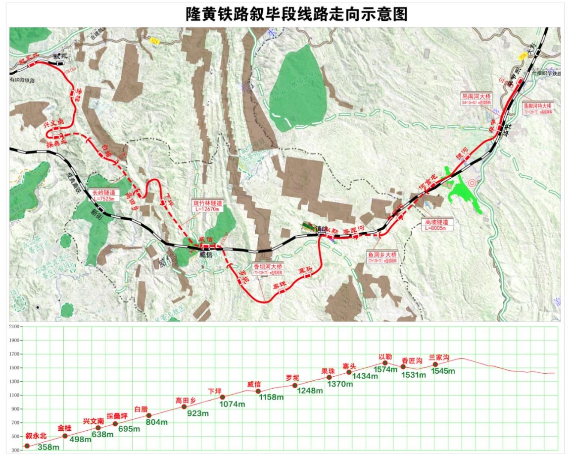 隆黃鐵路敘畢段位於四川,貴州,雲南境內,線路北起四川省瀘州市敘永縣