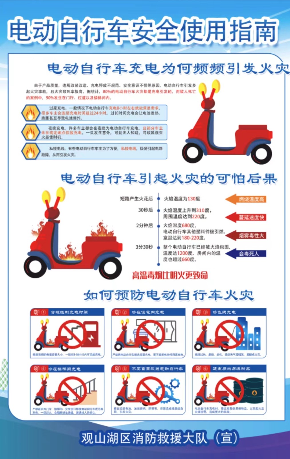 电动自行车海报刷屏 这些隐患可能就在身边