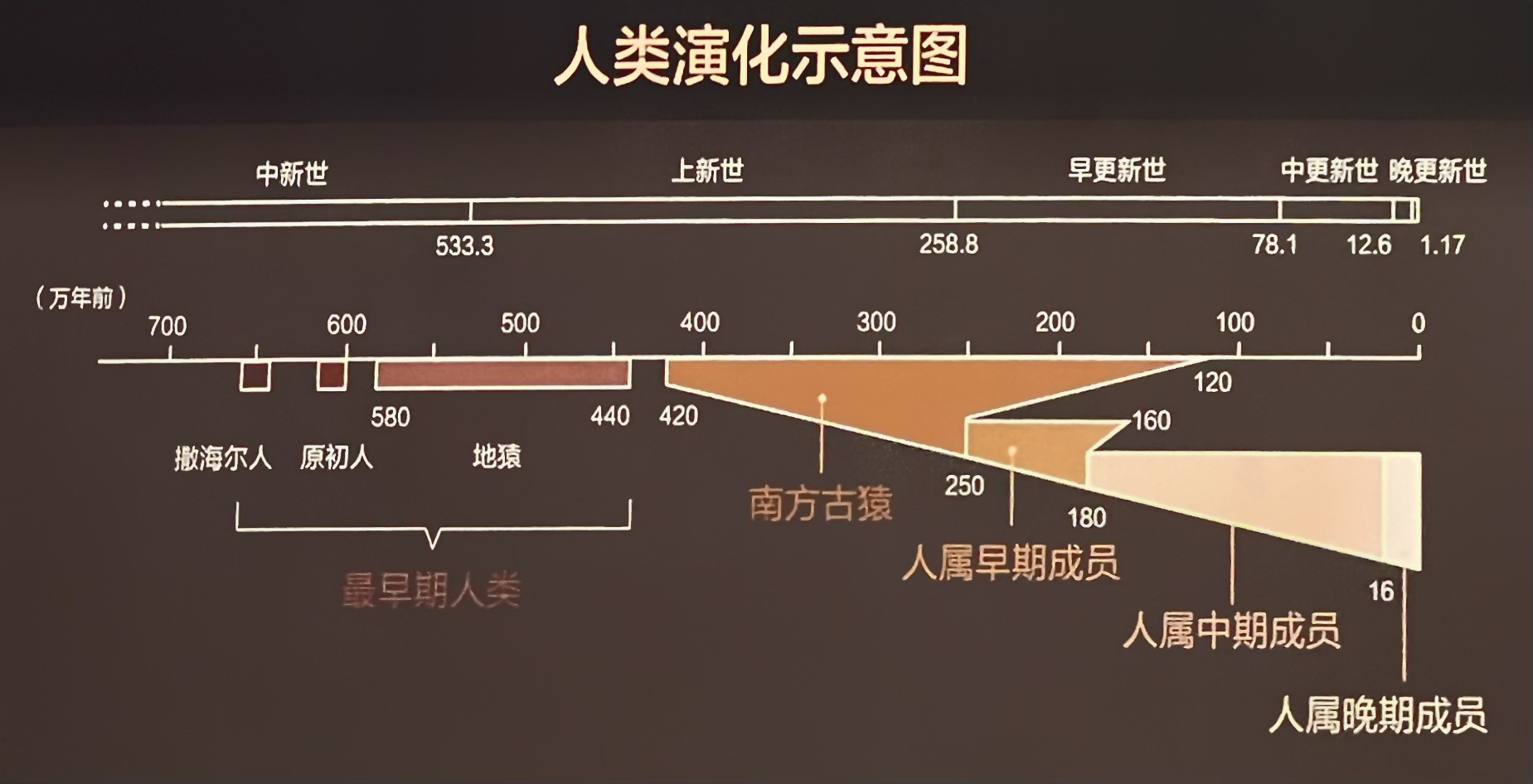 穿越30万年的贵州