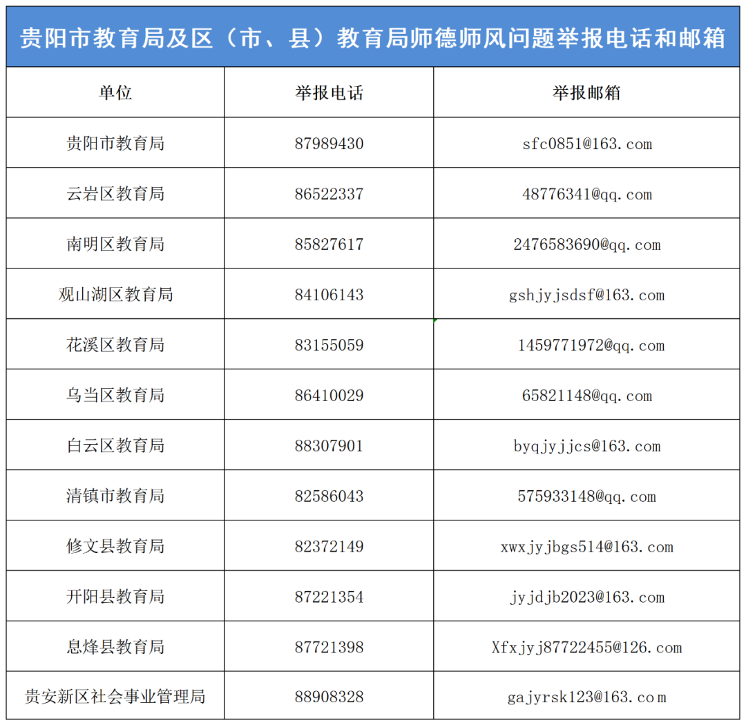 零容忍贵阳市通报6起师德违规典型问题