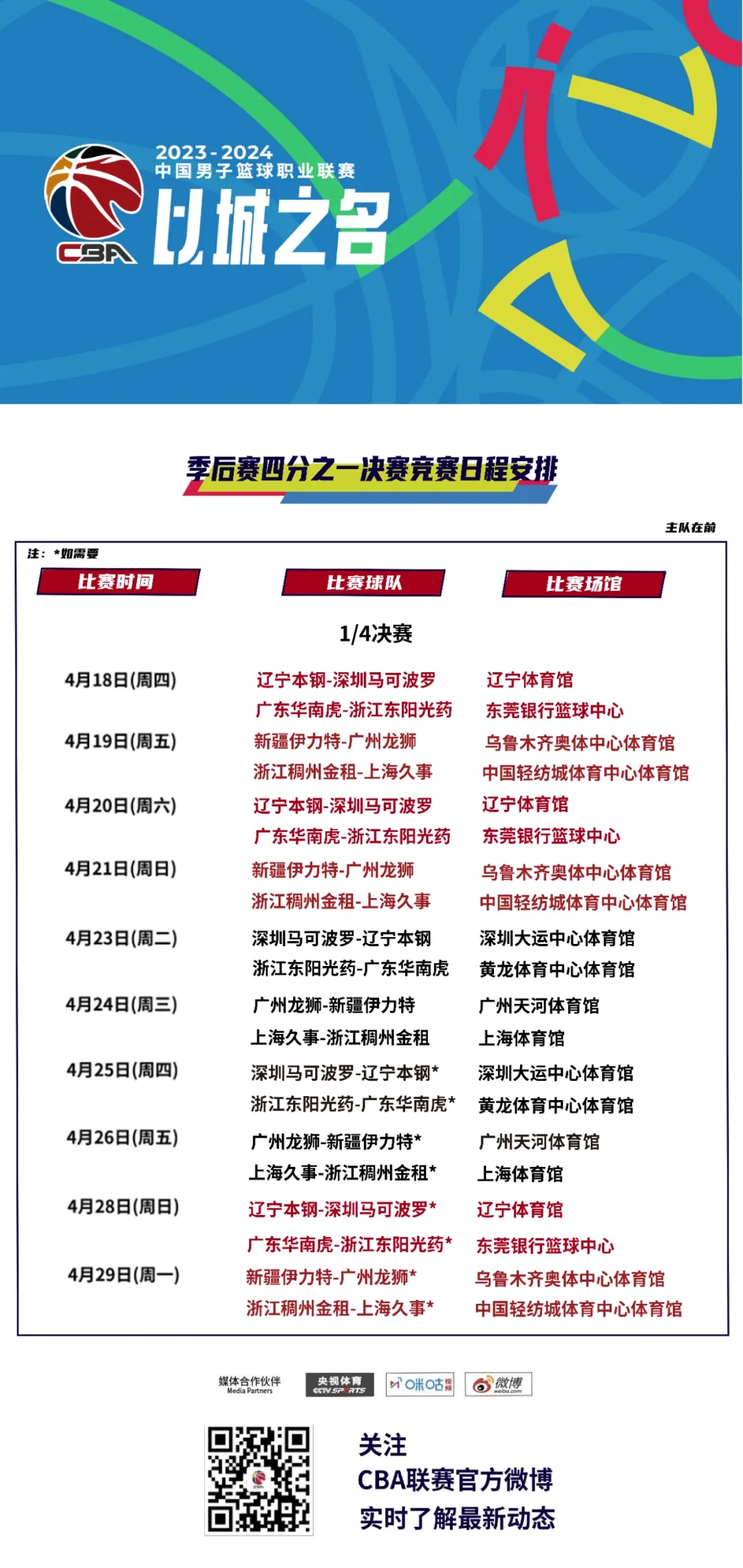 2018年cba季后赛对阵图图片