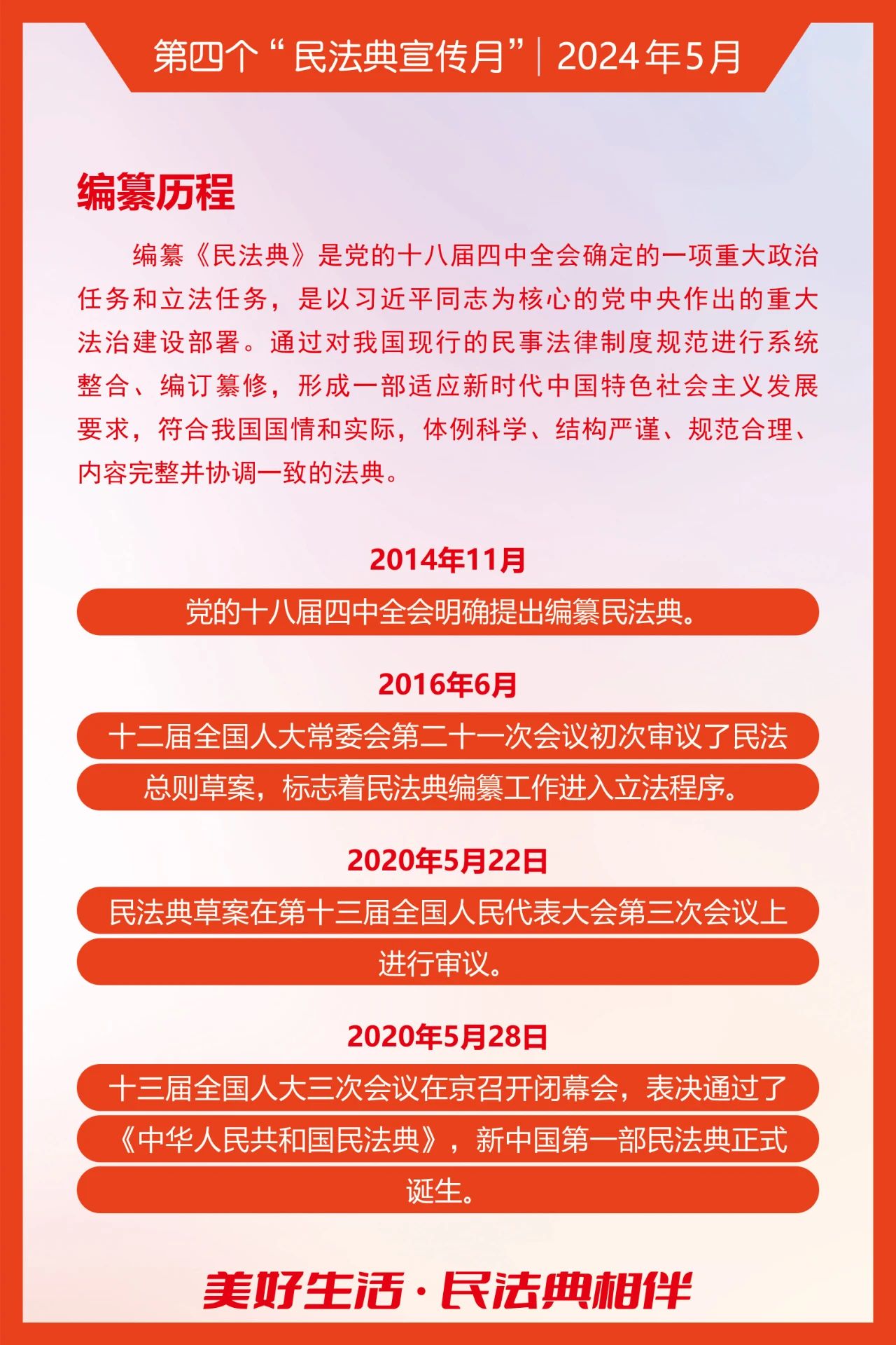 黔证普法丨"民法典宣传月"知识海报发布!