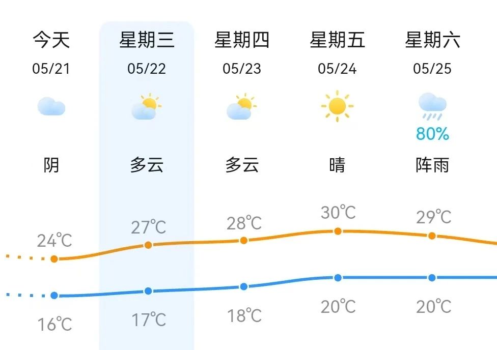 贵阳天气预报7天15天图片