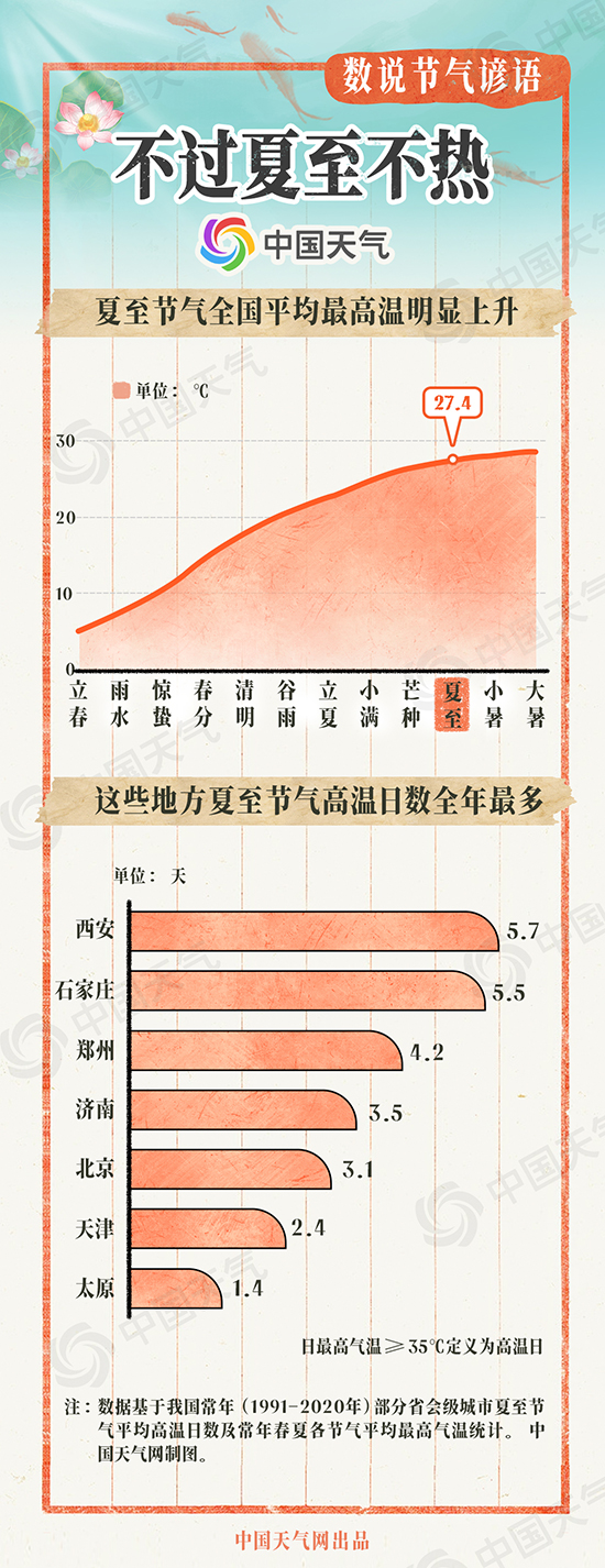 2024澳门特马今晚开奖06期,夏至已至，三伏不远！这些地方即将进入一年中高温最多时节