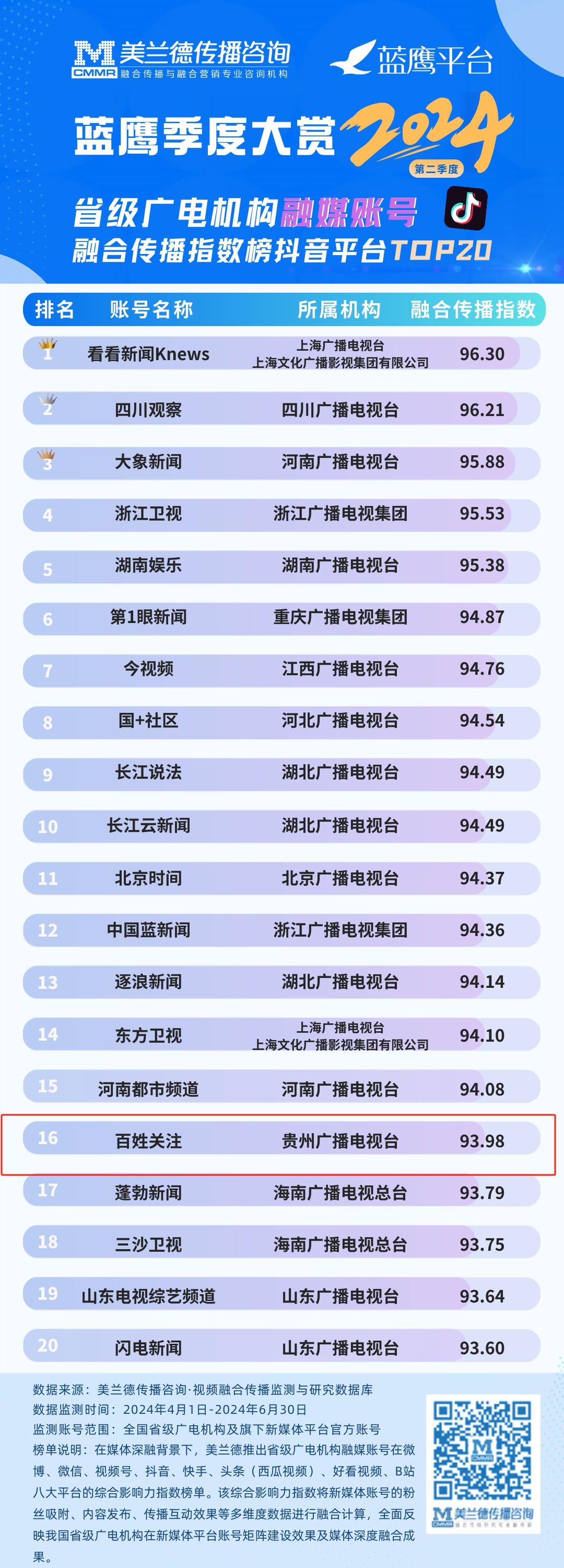 贵州免费建站关键词排名 www.gywb.cn