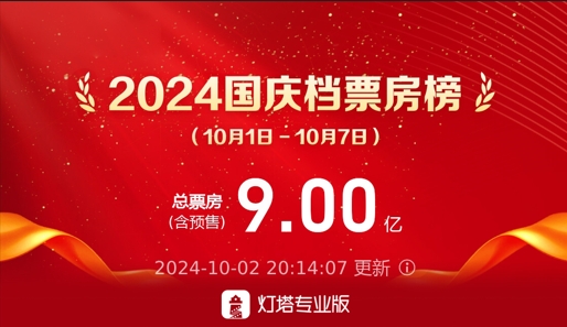 2024年国庆档票房破9亿