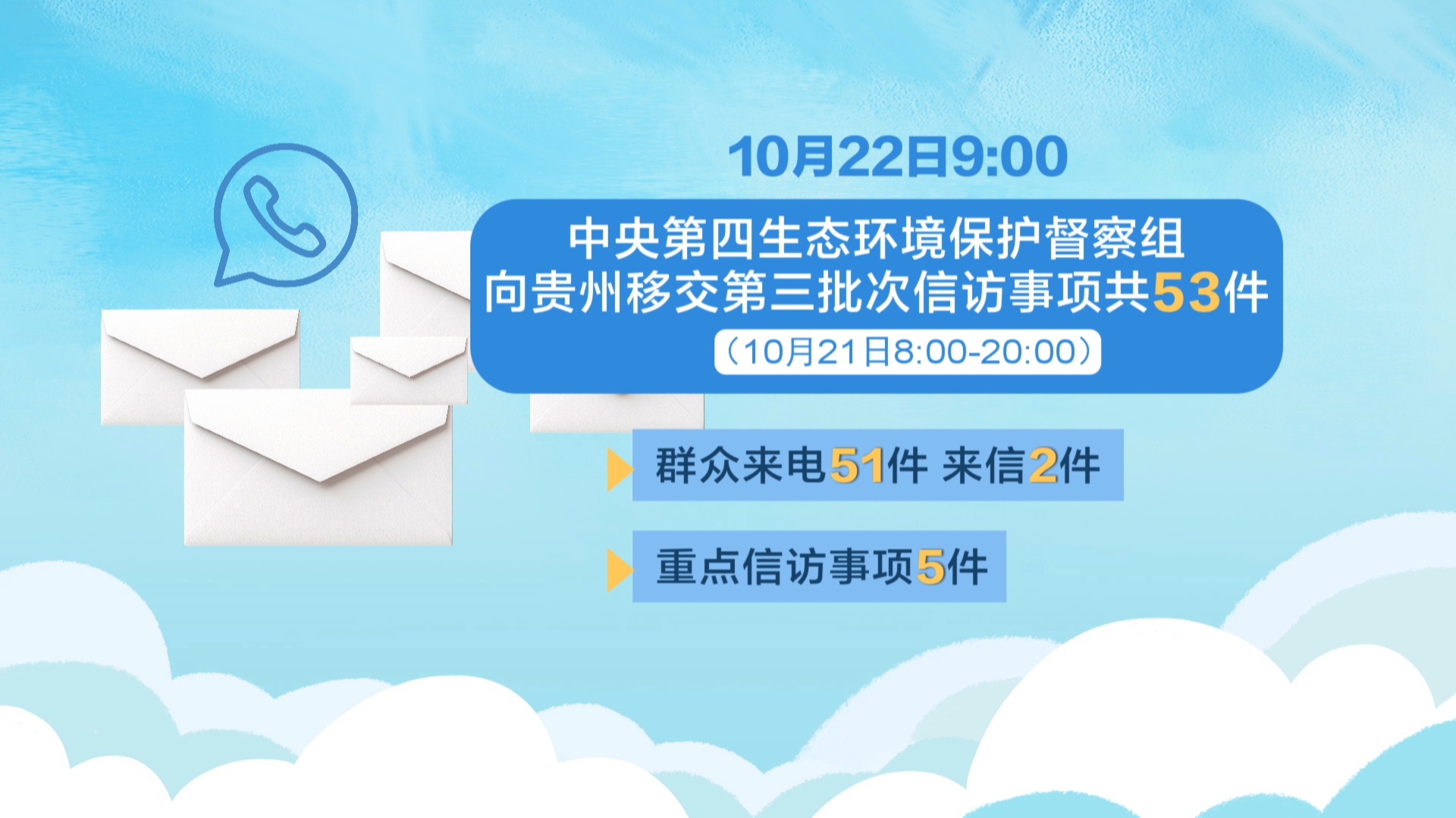 贵州新闻联播｜【中央生态环保督察 贵州在行动】中央第四生态环境保护督察组转办第三批群众信访举报情况