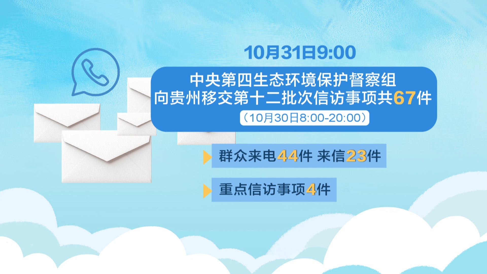 贵州新闻联播丨【中央生态环保督察 贵州在行动】 中央第四生态环境保护督察组交办第十二批群众信访举报情况