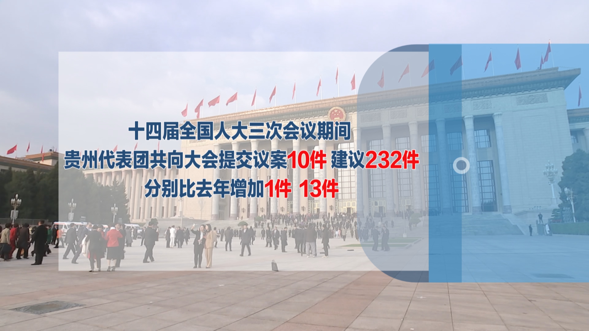 贵州新闻联播丨【锚定现代化 改革开新局•2025全国两会特别报道】贵州代表团向十四届全国人大三次会议提交议案10件建议232件