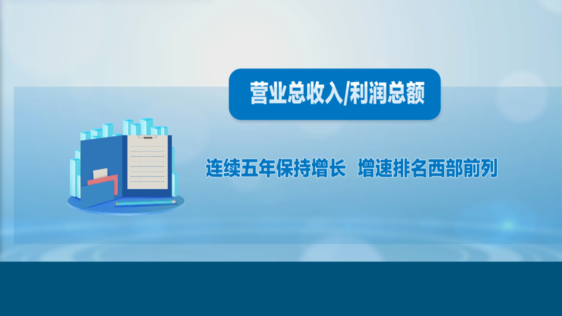 贵州新闻联播丨贵州上市公司2024年“成绩单”出炉 营收和利润连续五年增长 增速排名西部前列