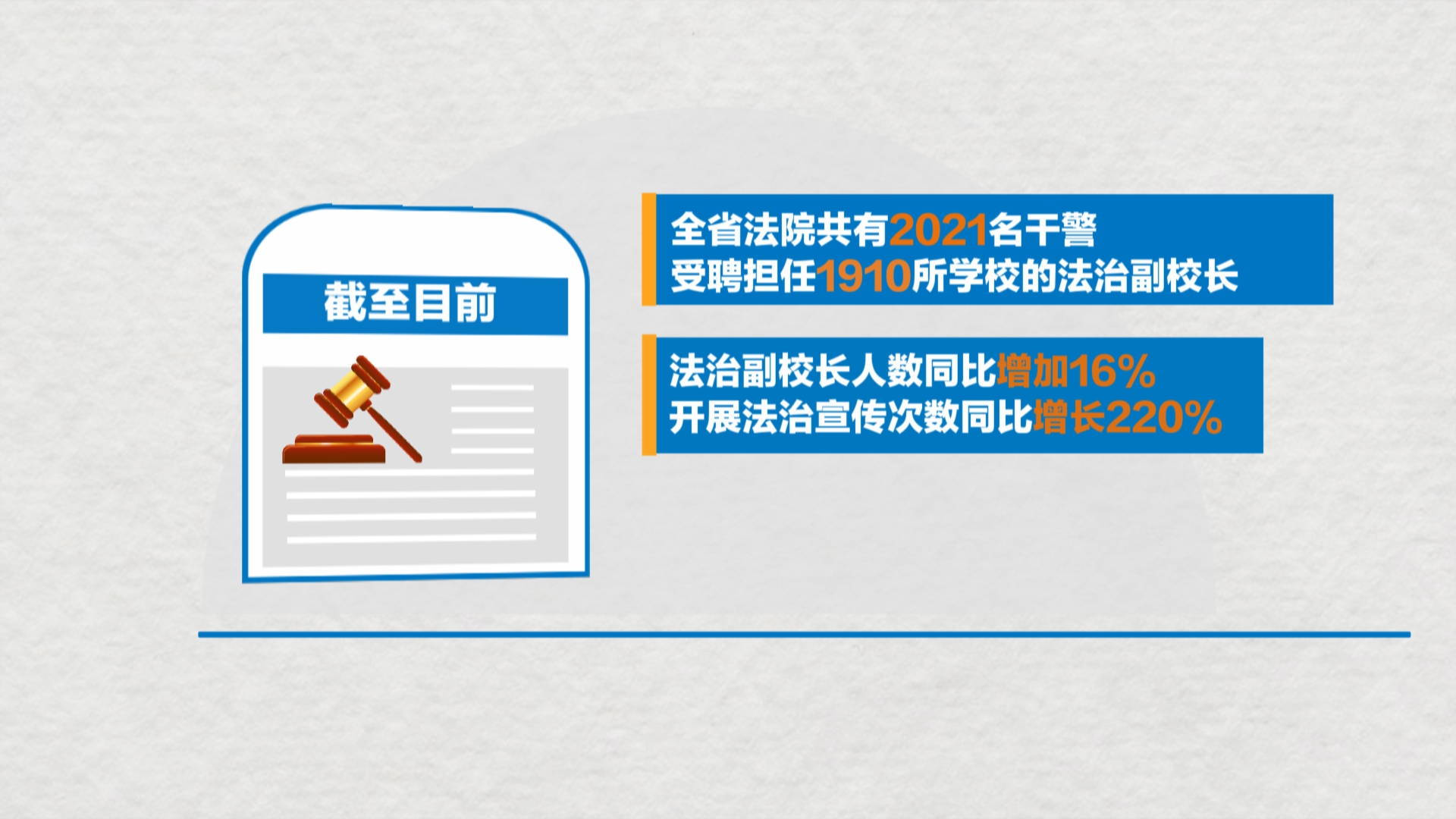 贵州新闻联播｜守护未成年人健康成长 贵州2021名干警受聘担任法治副校长