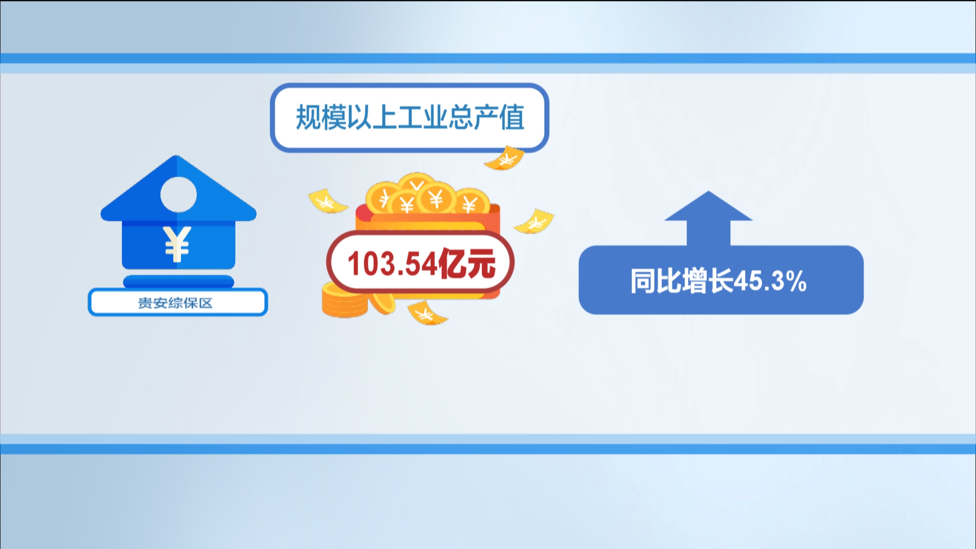 贵州新闻联播丨贵安综保区上半年规上工业总产值破百亿 外贸进出口同比增长15.1%