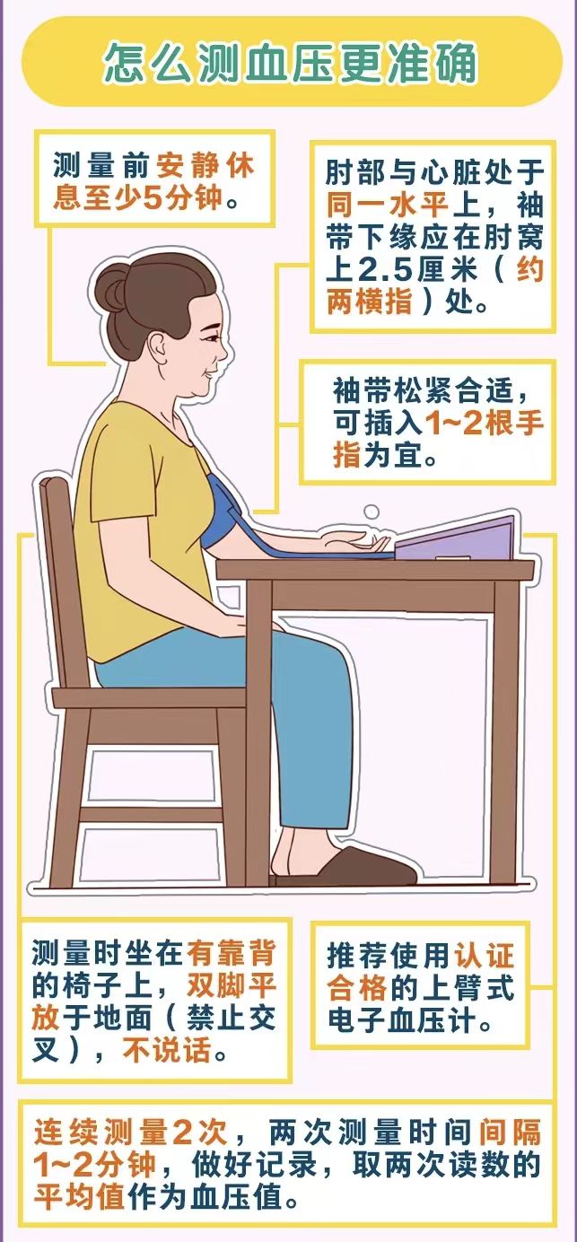 全国高血压日:减重控盐,“稳住”血压
