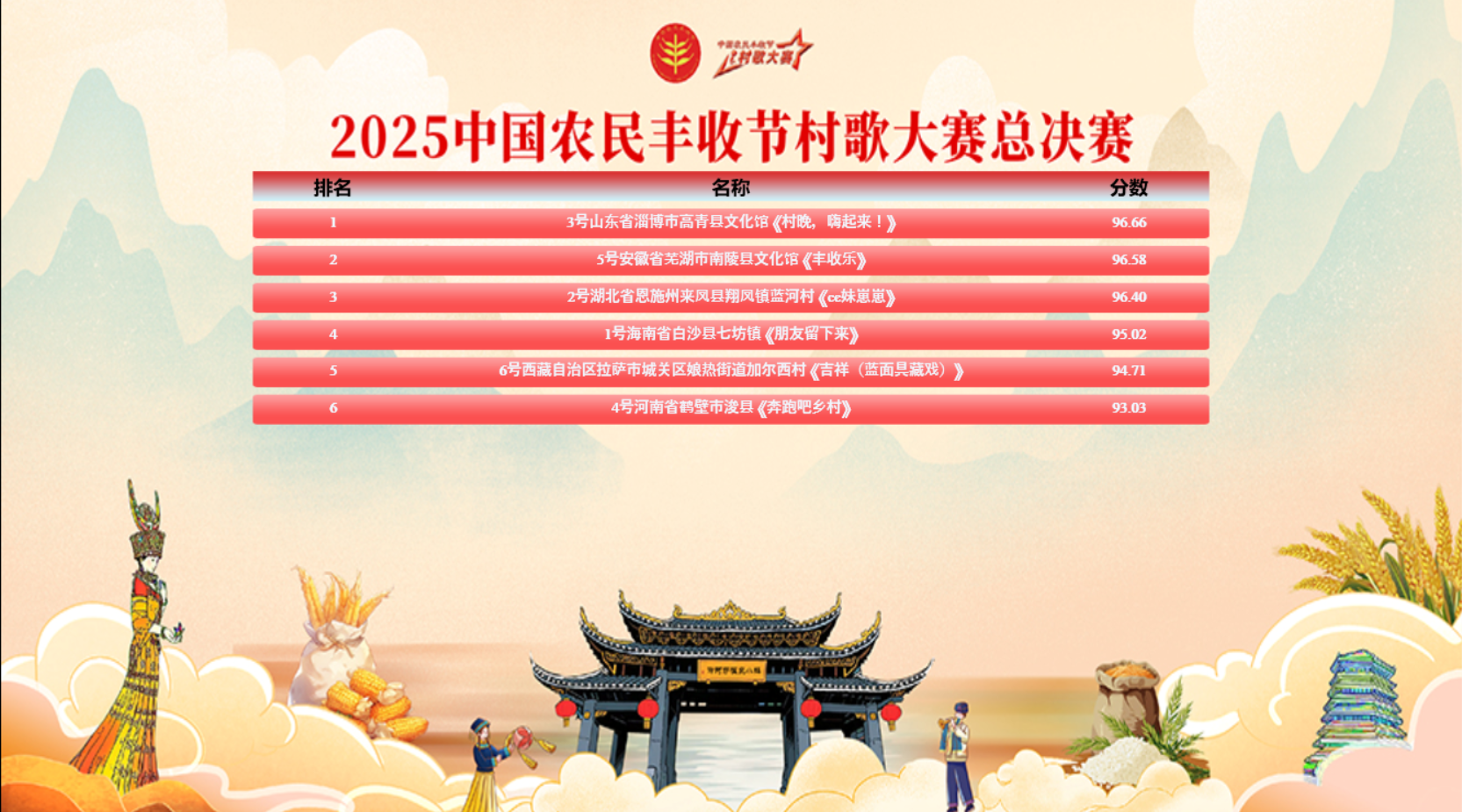 2025中国农民丰收节村歌大赛总决赛成绩公布