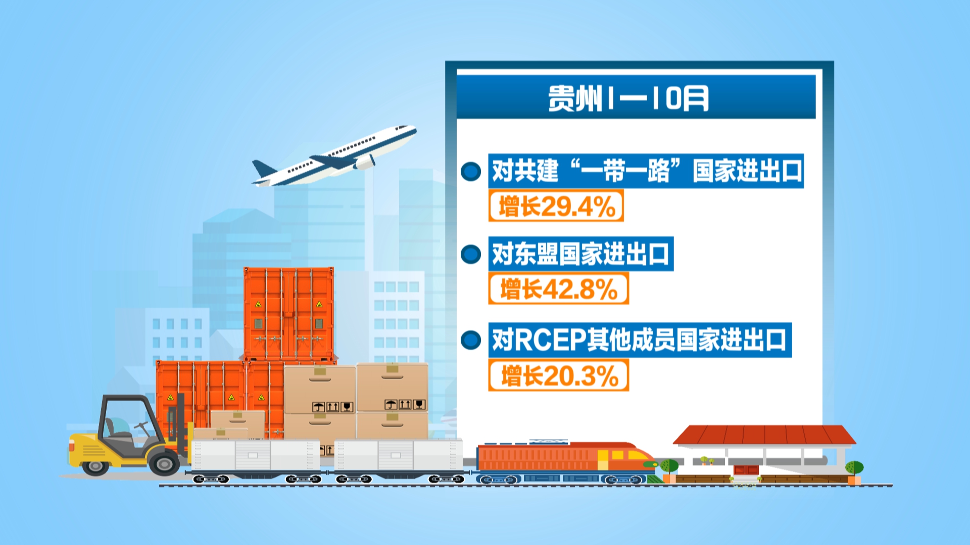 贵州新闻联播丨1至10月贵州对共建“一带一路”国家进出口增长29.4%
