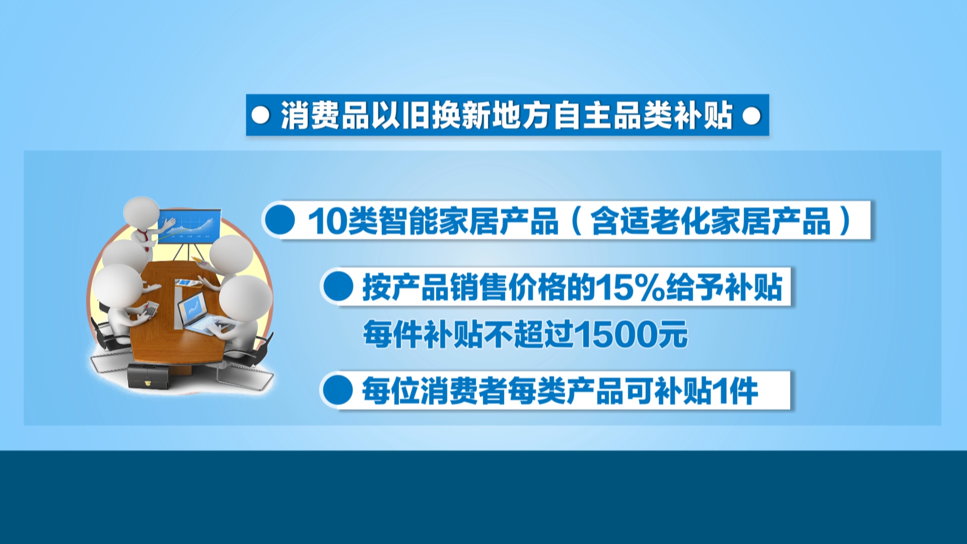 贵州新闻联播丨贵州启动十类智能家居消费品以旧换新自主补贴 单件最高补贴1500元